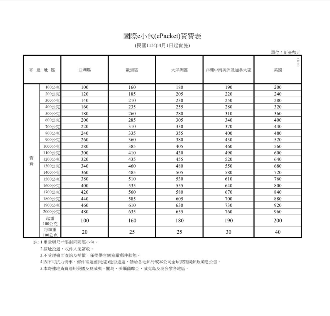 國際e小包資費表。（圖／取自中華郵政）