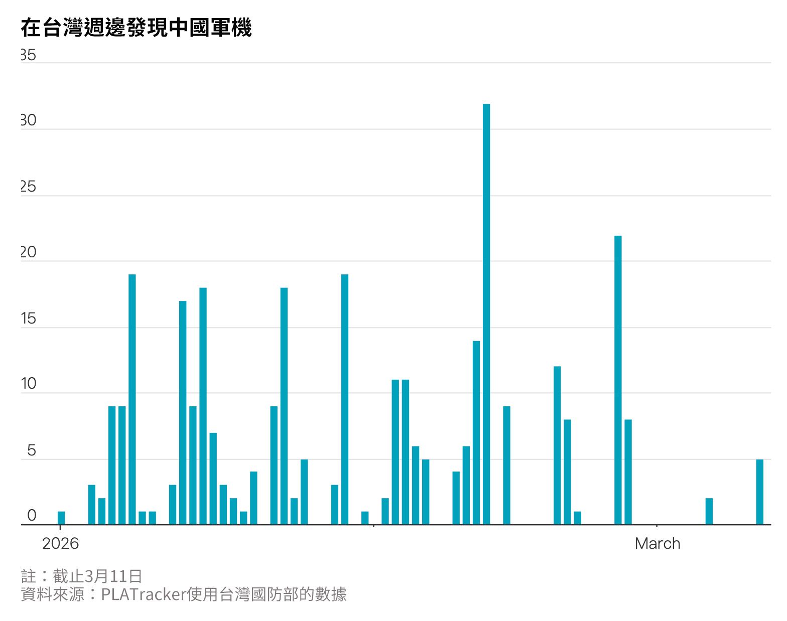 圖表來源：華爾街日報。