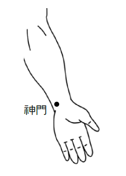 神門穴位圖（圖／大是文化提供）