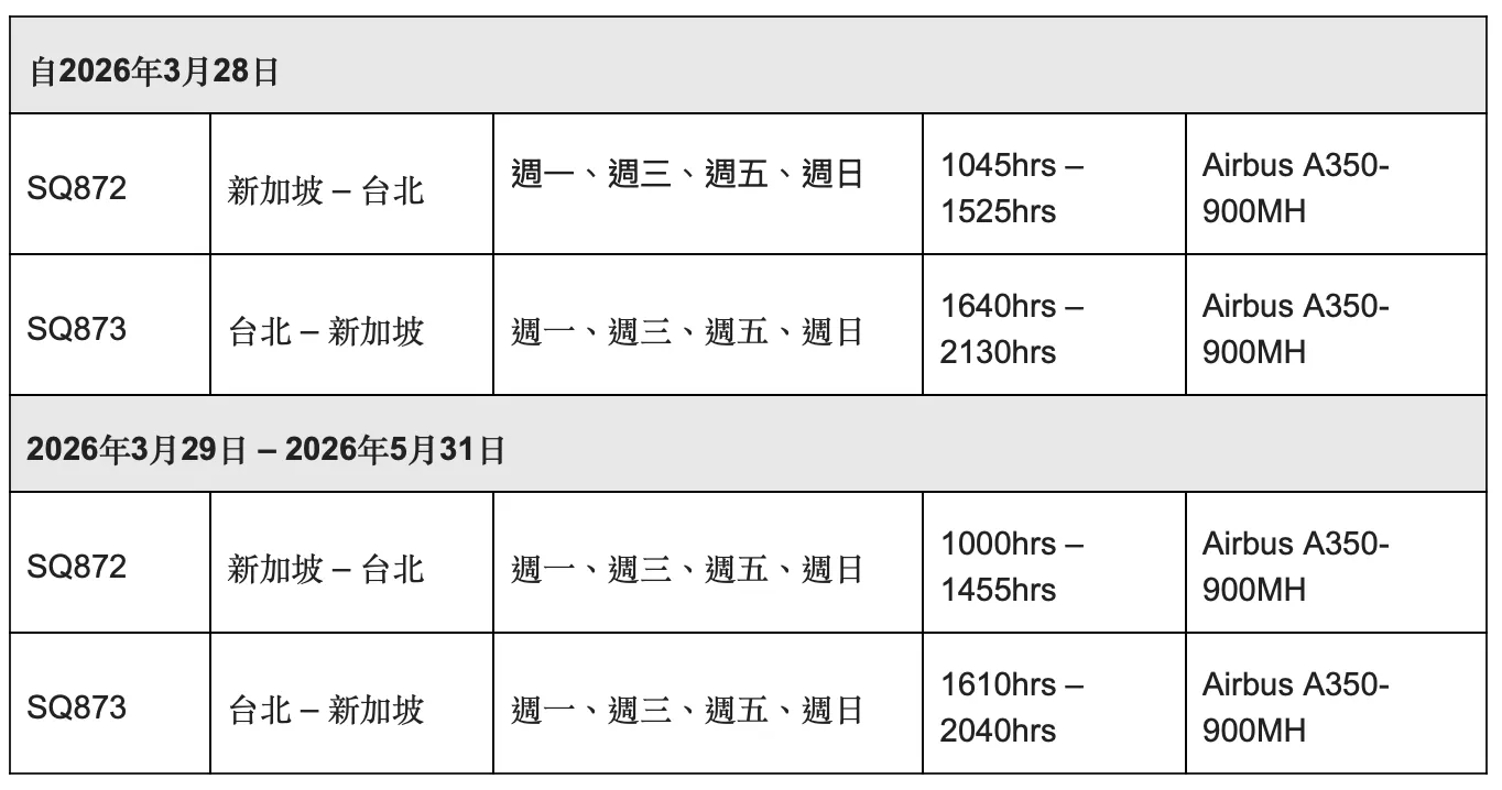 新加坡—台北航線每週新增4班航班資訊。（新航提供）