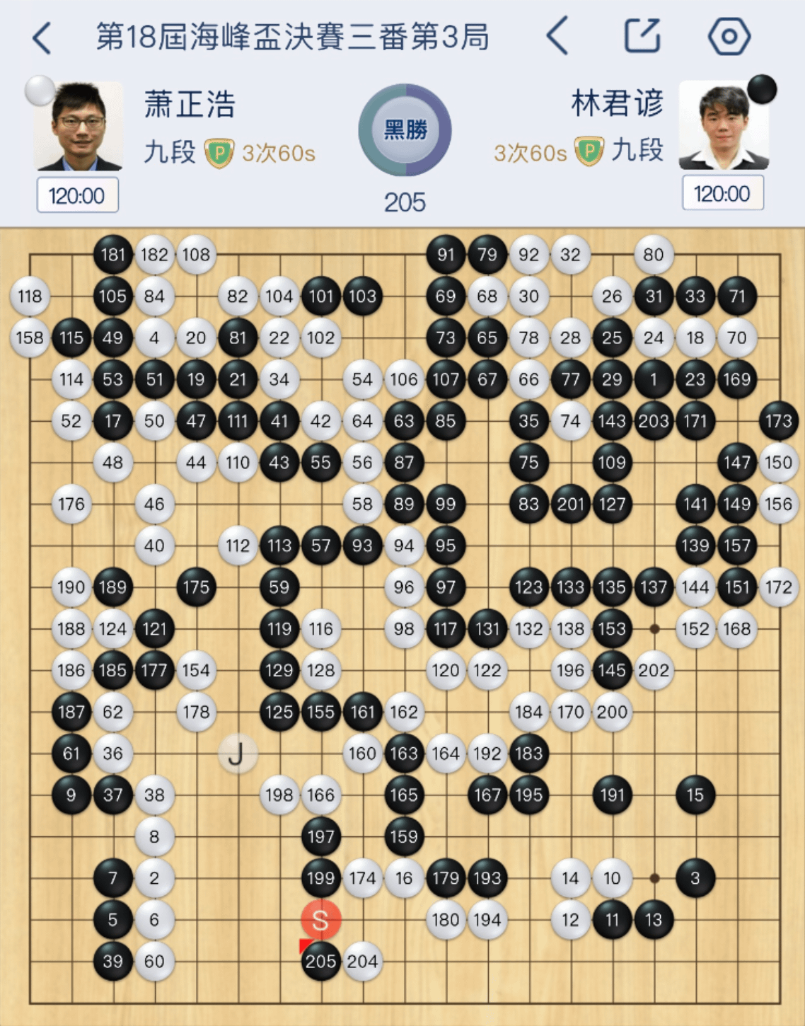 林君諺對弈蕭正浩。（海峰棋院）