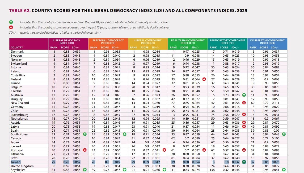 （圖／擷取自v-dem）