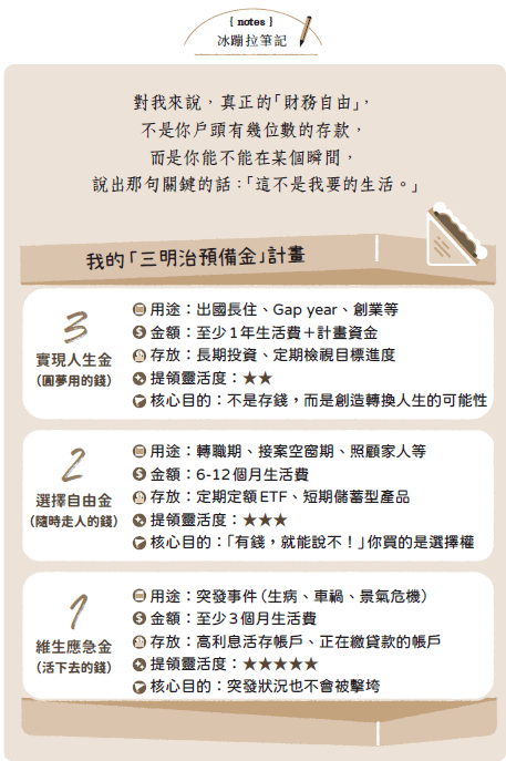冰蹦拉打造了三階段預備金計畫，叫「三明治預備金」。（圖／取自商周出版）