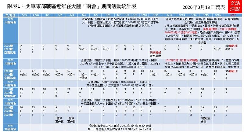 附表1。（作者提供）