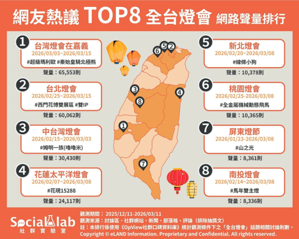 （圖／Social Lab社群實驗室提供）
