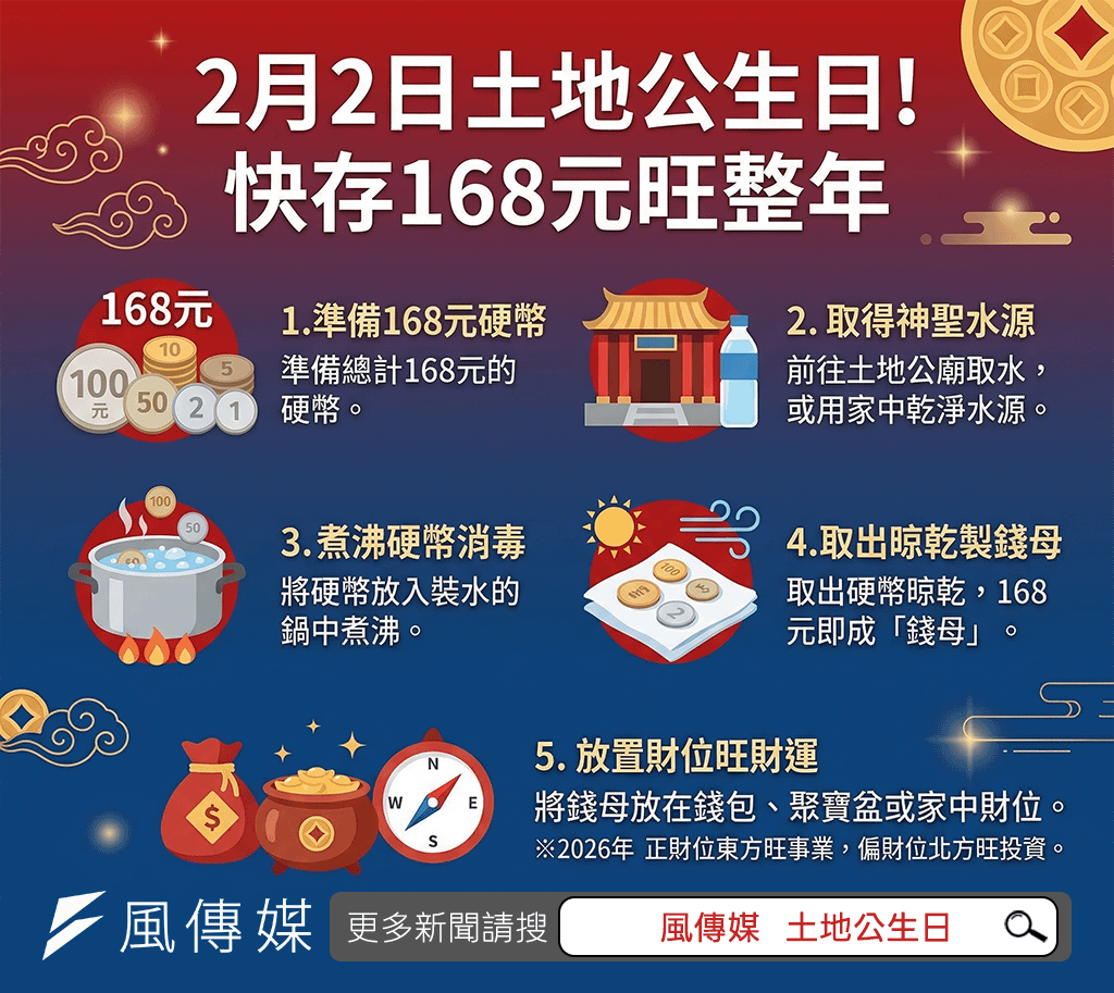 土地公生日。(圖/風傳媒製)