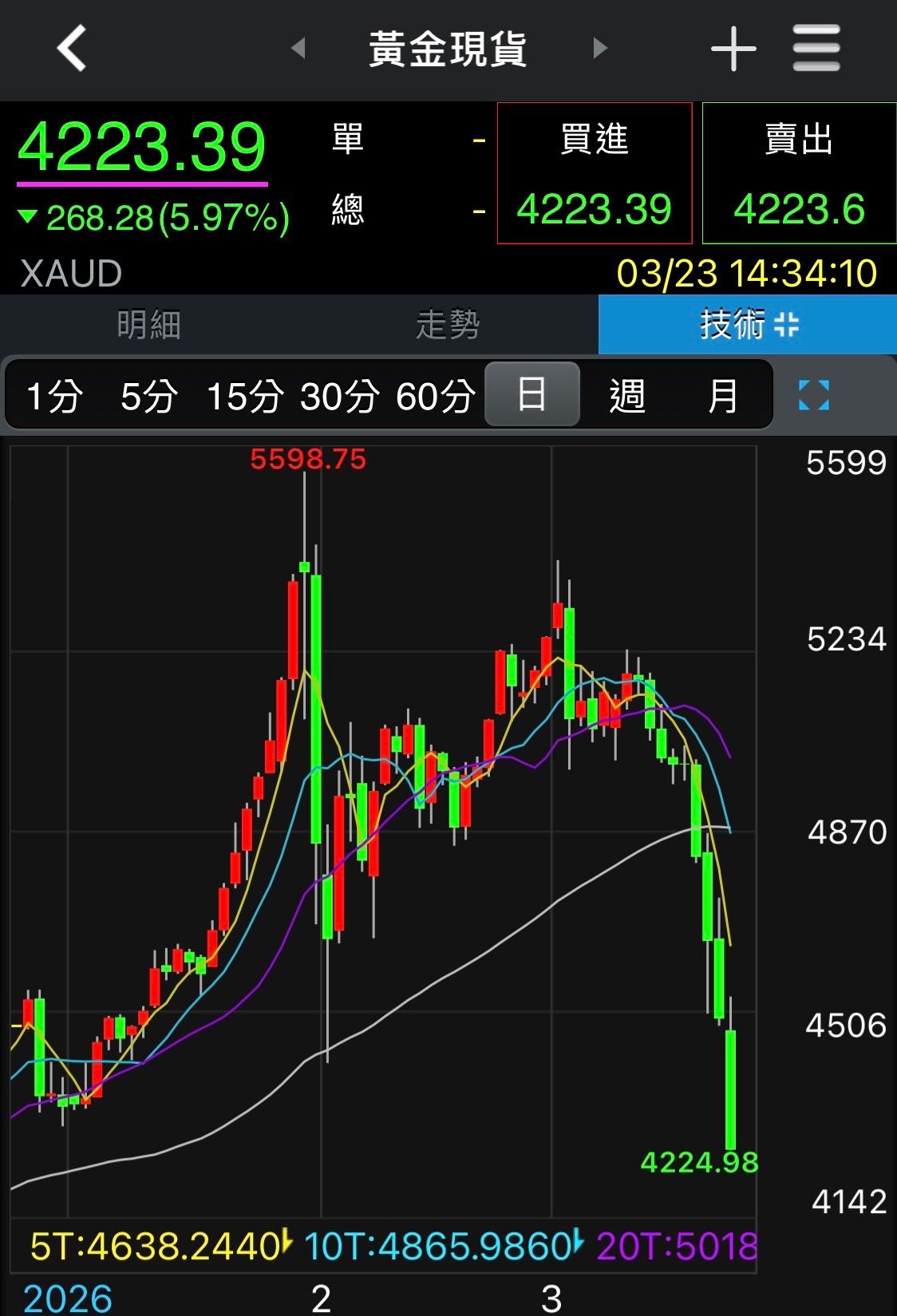 圖片來源：券商軟體