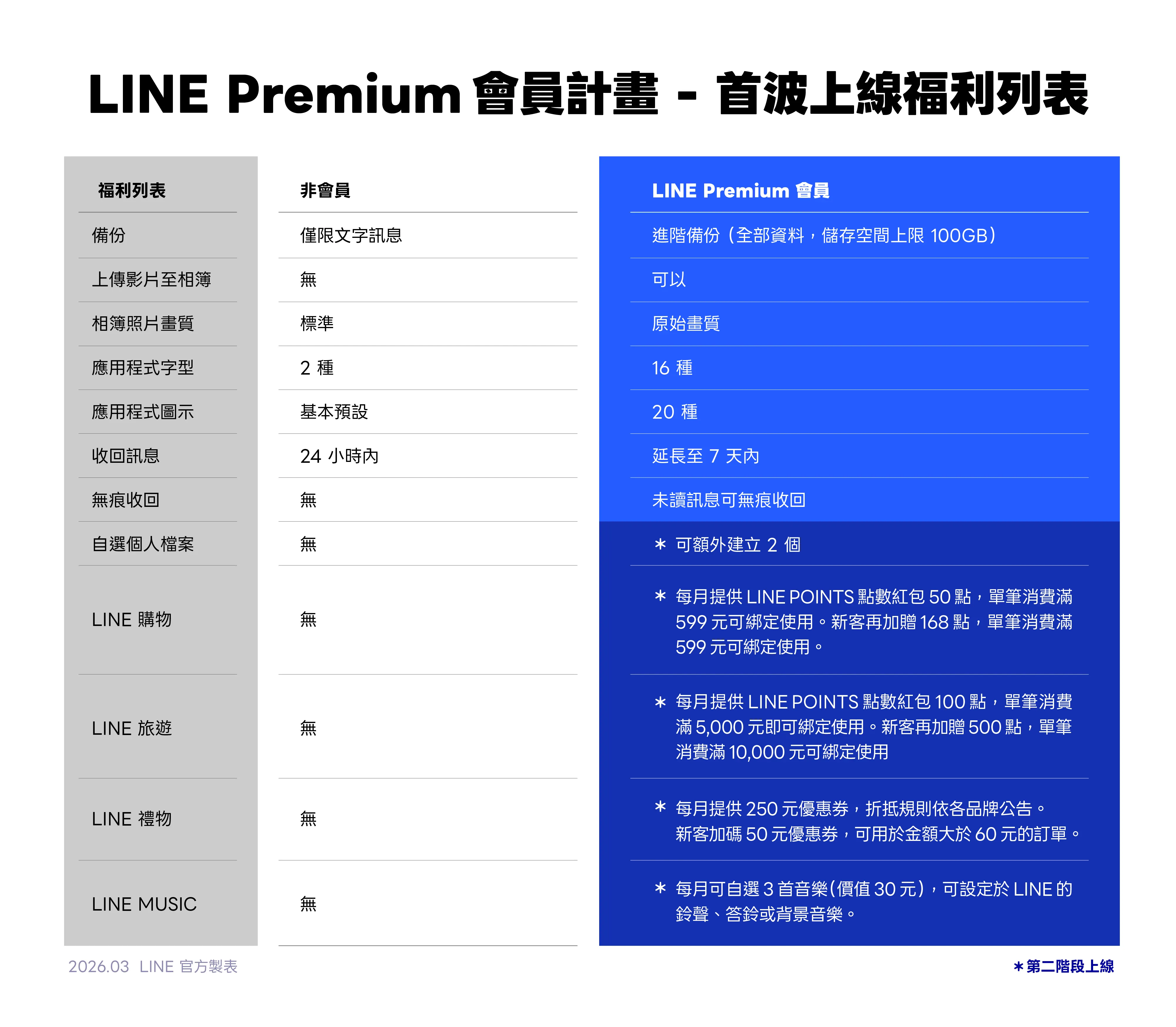 LINE。（圖／取自LINE官網）