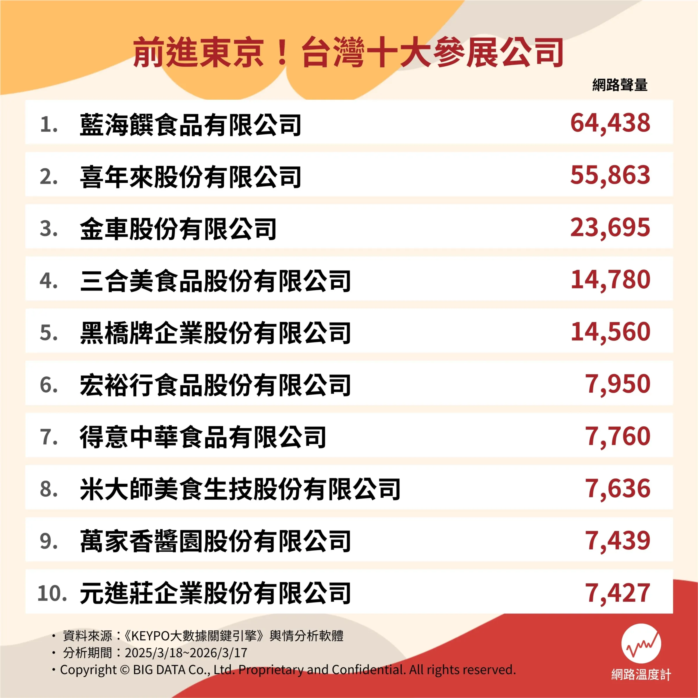 前進東京！台灣十大參展公司。（圖／網路溫度計提供）