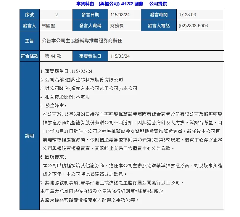 翻攝自重大資訊觀測站