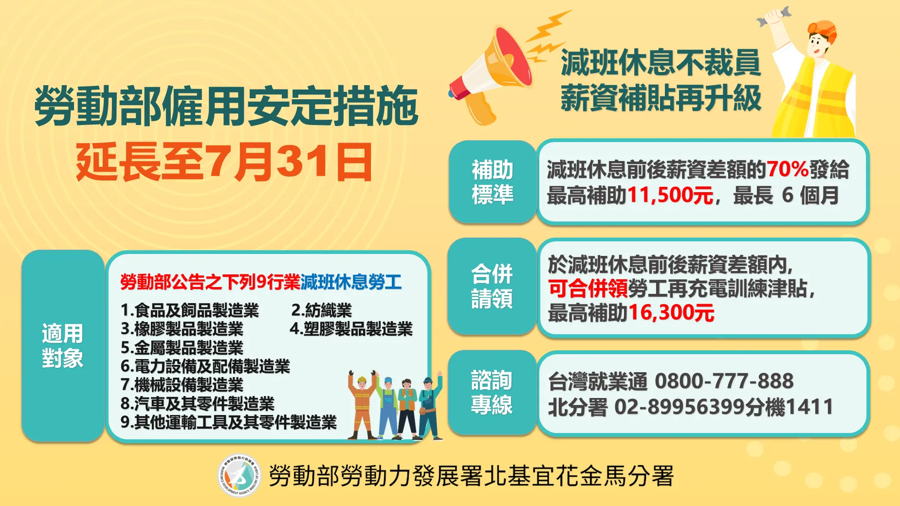 勞動部「僱用安定措施」延長至7月31日。（圖／勞動力發展署北分署提供）