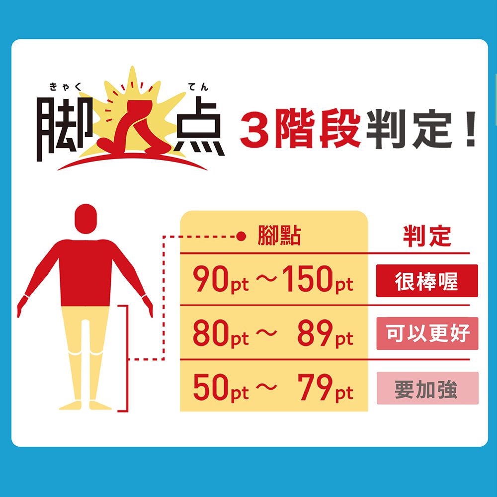 腳點三階段判定