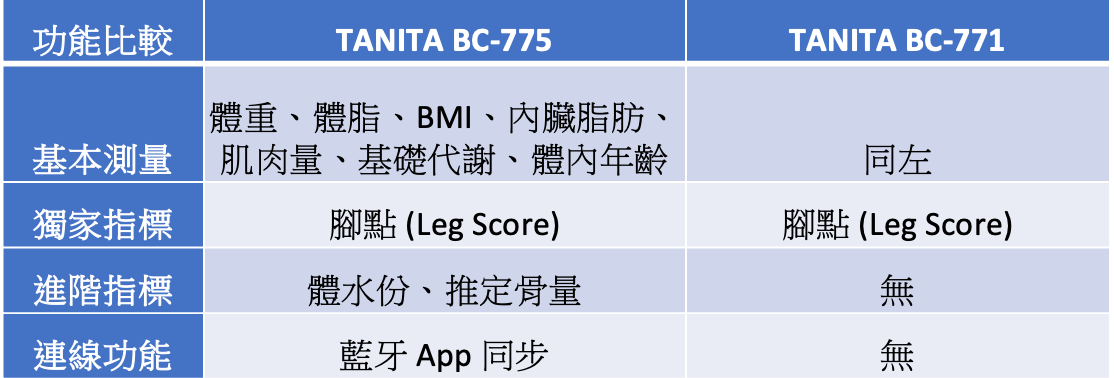 TANITA BC-775_BC-771 功能比較表