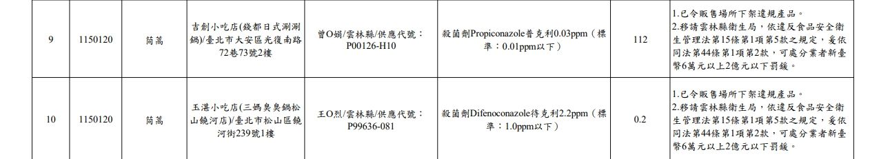 翻攝自台北市政府網站