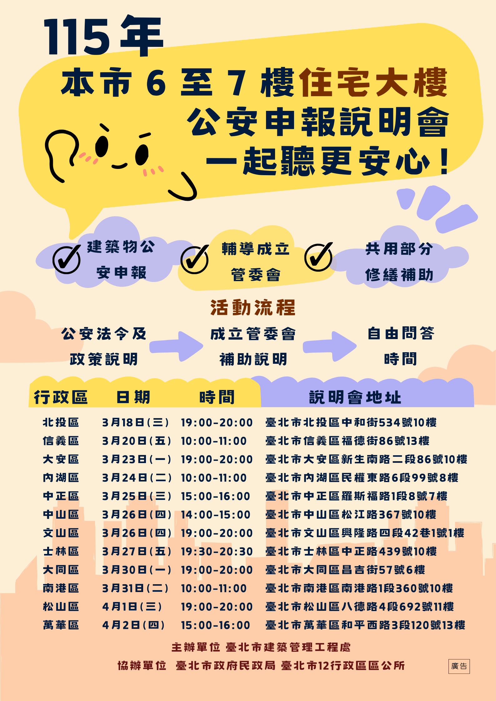 2026年台北市各行政區，六至七樓住宅大樓公安申報說明會資訊圖。（圖／取自台北市建築管理工程處）