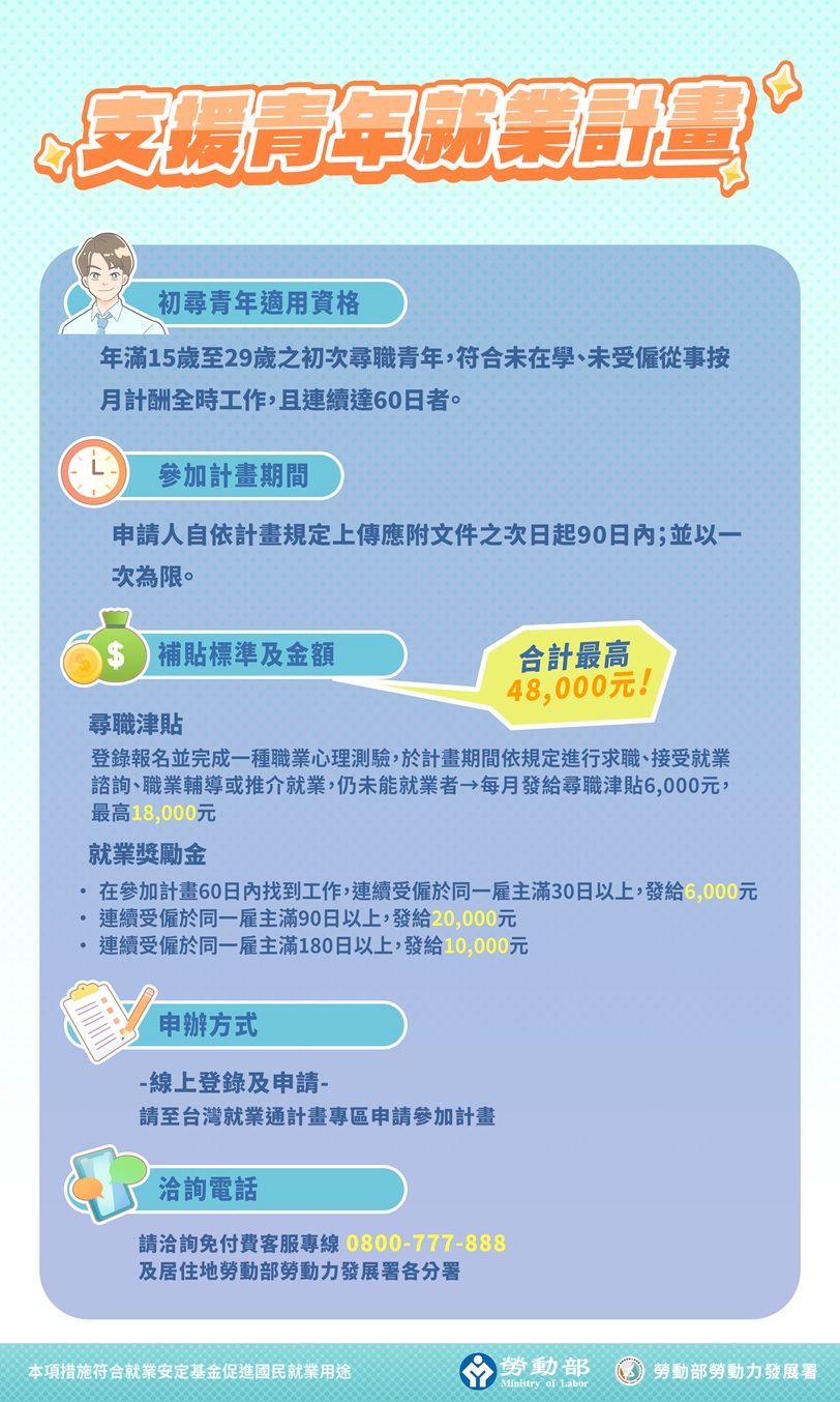 勞動部支援青年就業計畫。（圖／嘉義就業中心提供）