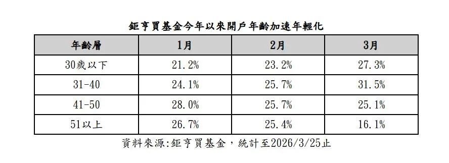 鉅亨買基金