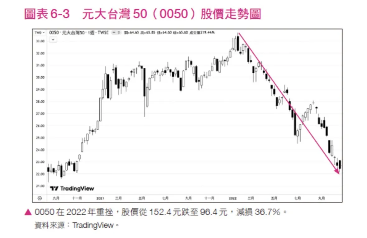 圖表6-3。（圖／大是文化提供）