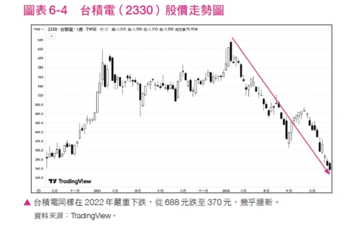 圖表6-4。（圖／大是文化提供）