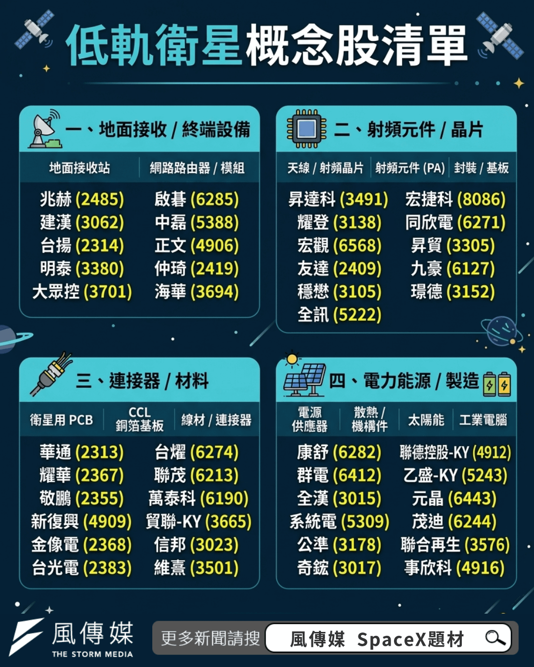 低軌衛星概念股台股名單