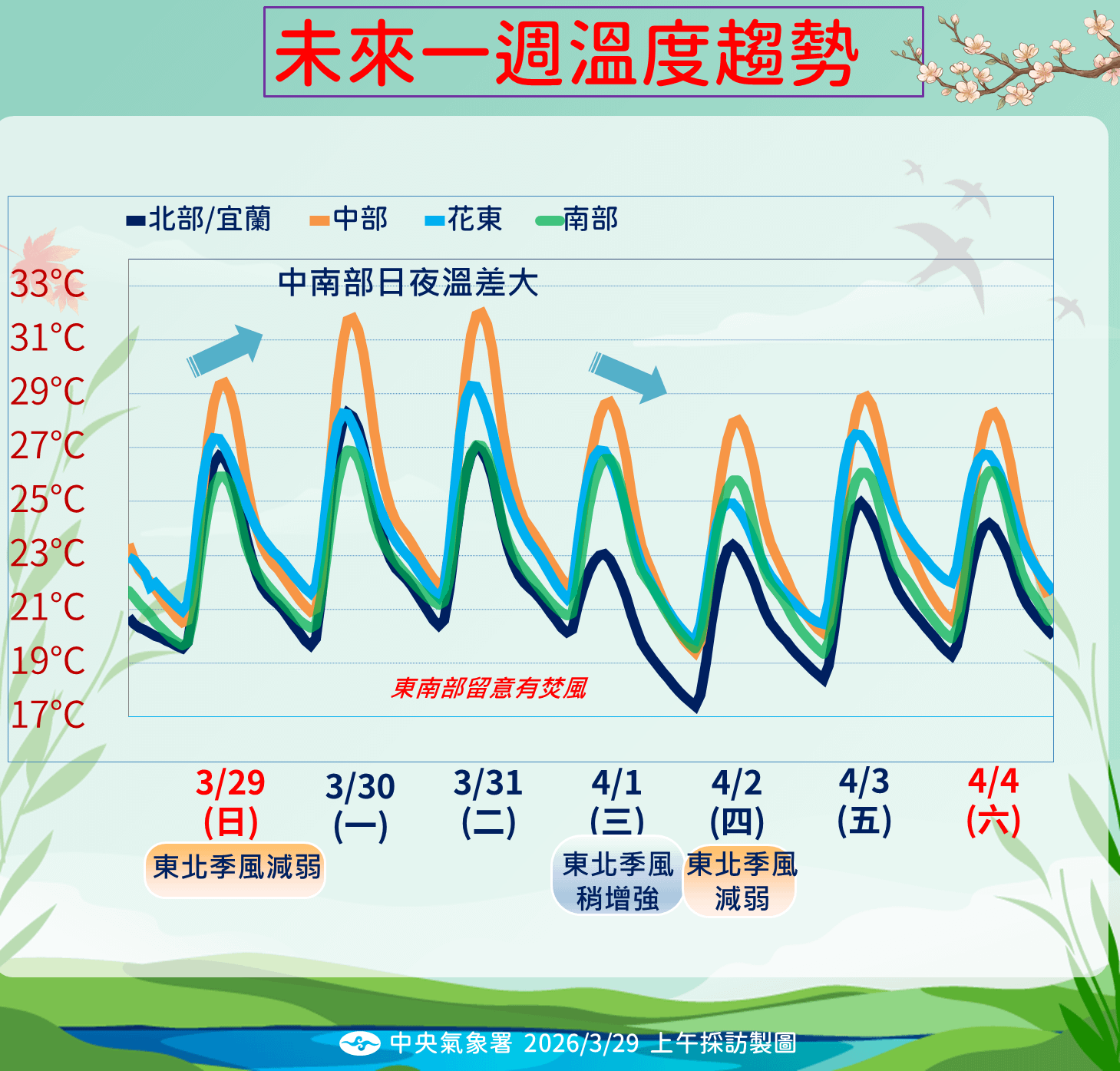 一周溫度。（圖／氣象署提供）