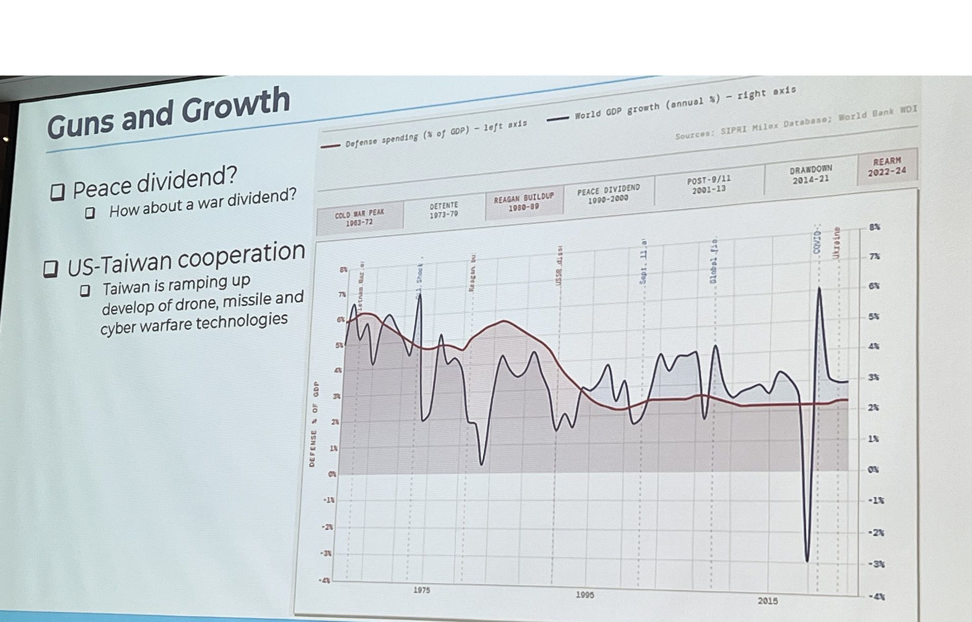 聚界潔能台灣董事長谷月涵3月中在台北龍門扶輪社例會中演講,闡釋國防預算與經濟成長之間的關係。(劉煥彥攝影)