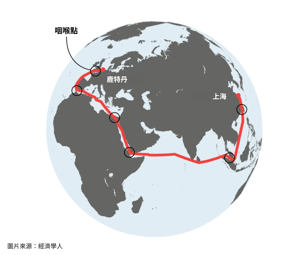 從上海的鹿特丹的海運航線。（經濟學人）