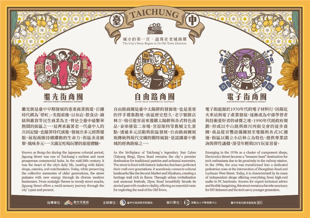 中區三大商圈街區美學以「街區肖像」為設計概念，以人文與產業元素呈現各商圈特色，形塑舊城街區景觀意象。(圖/台中市政府)