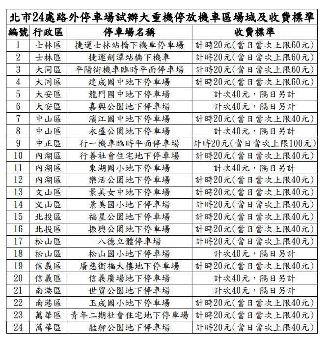 。（圖／取自台北市政府）
