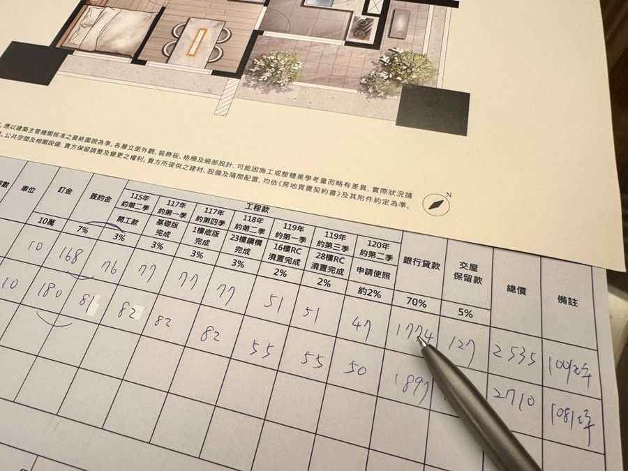 善用預售屋工程進度分期繳納特性，讓時間成為資產增值最強推手。