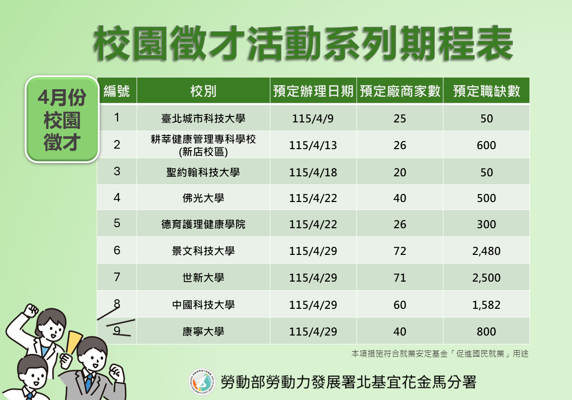 北分署115年4月「校園徵才活動」期程表。（圖／勞動力發展署北分署提供）