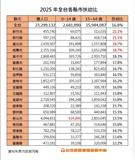 （圖／台灣房屋提供）
