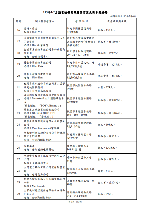 雲端。（圖／取自財政部）