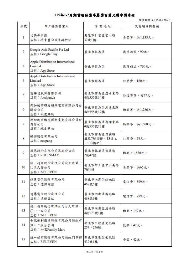 雲端。（圖／取自財政部）