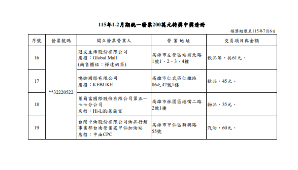 200萬。（圖／取自財政部）