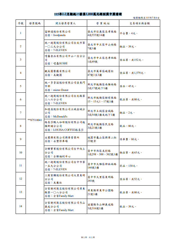 1000萬。（圖／取自財政部）
