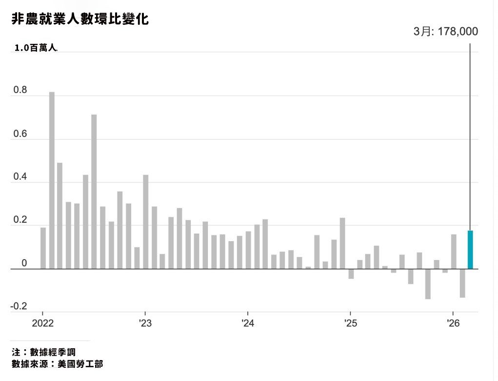 （圖表來源：華爾街日報）
