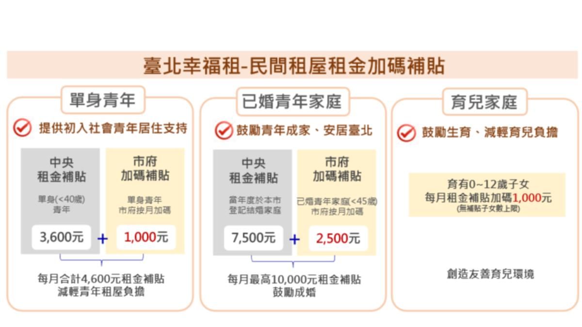 翻攝自台北市都發局