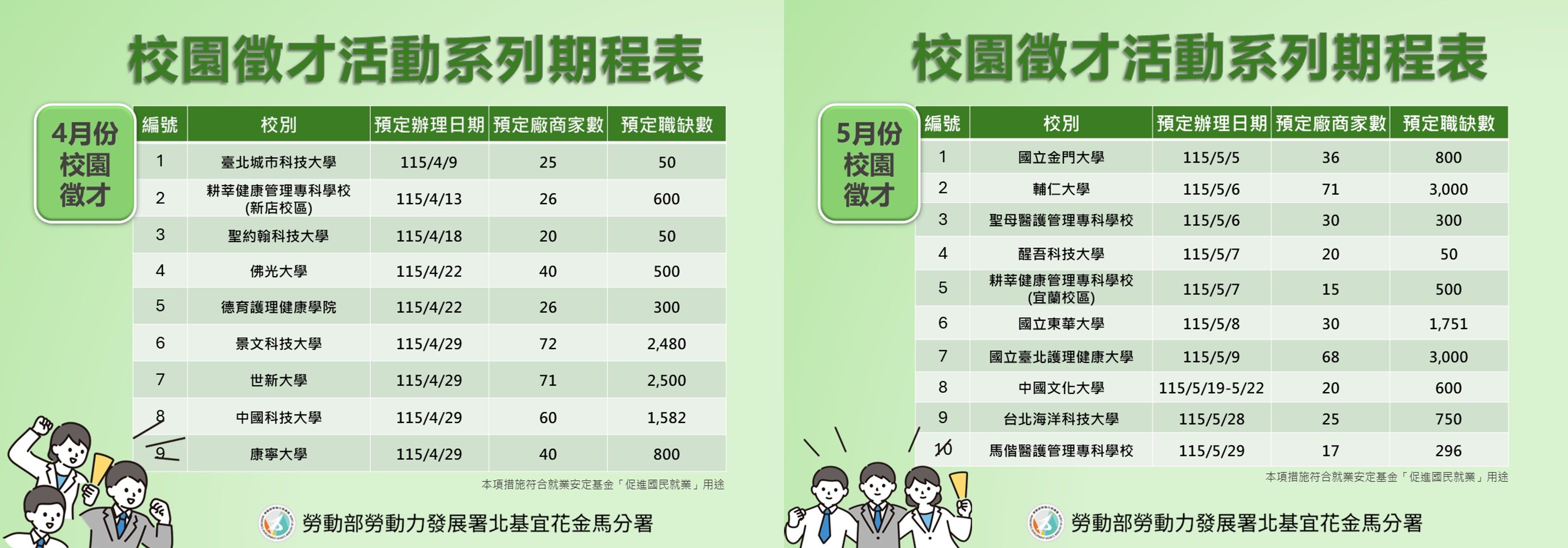 北分署「校園徵才活動」期程表。（圖／勞動力發展署北分署提供）
