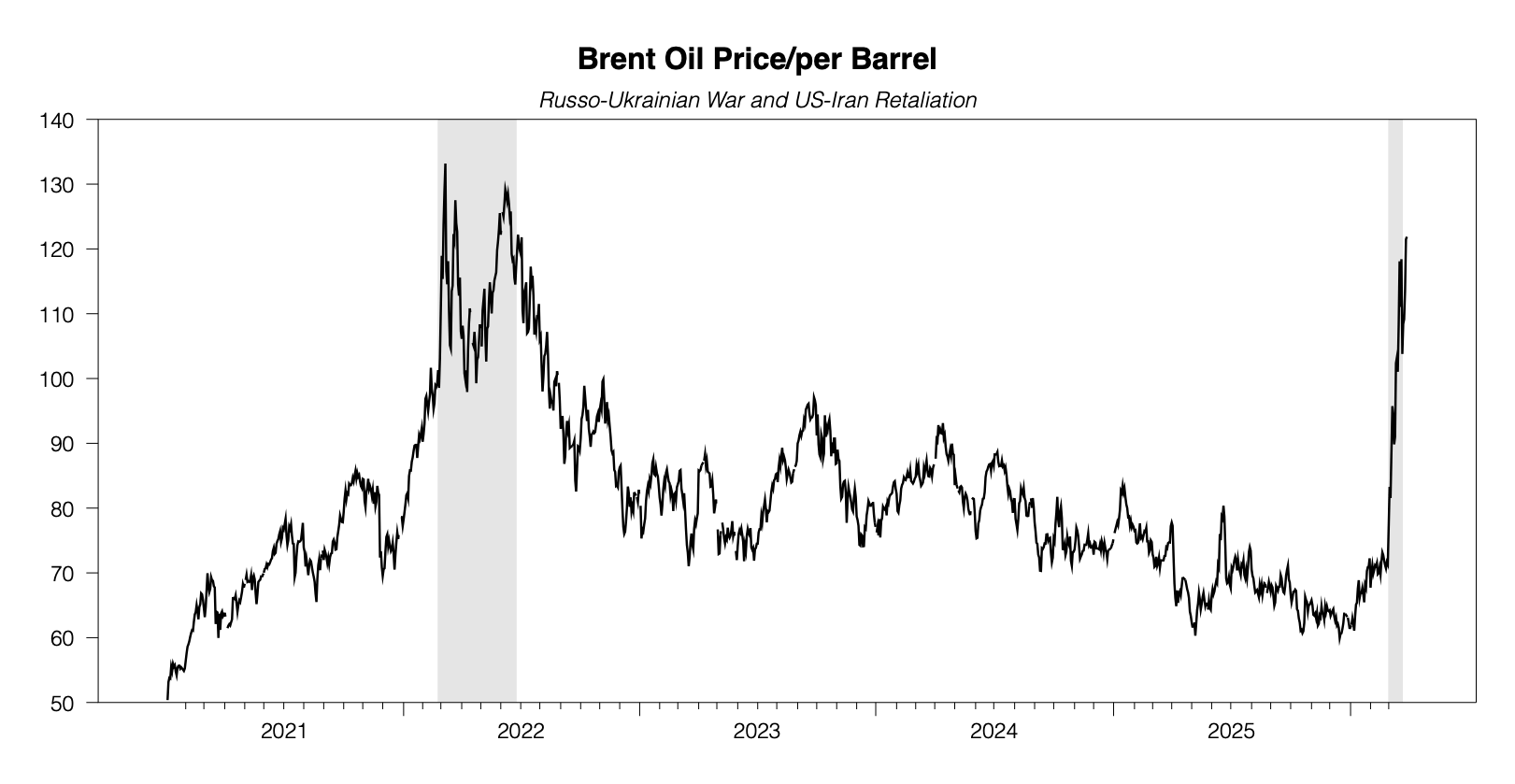 印永翔教授整理製圖 (資料來源: Federal Reserve Bank of St. Louis)