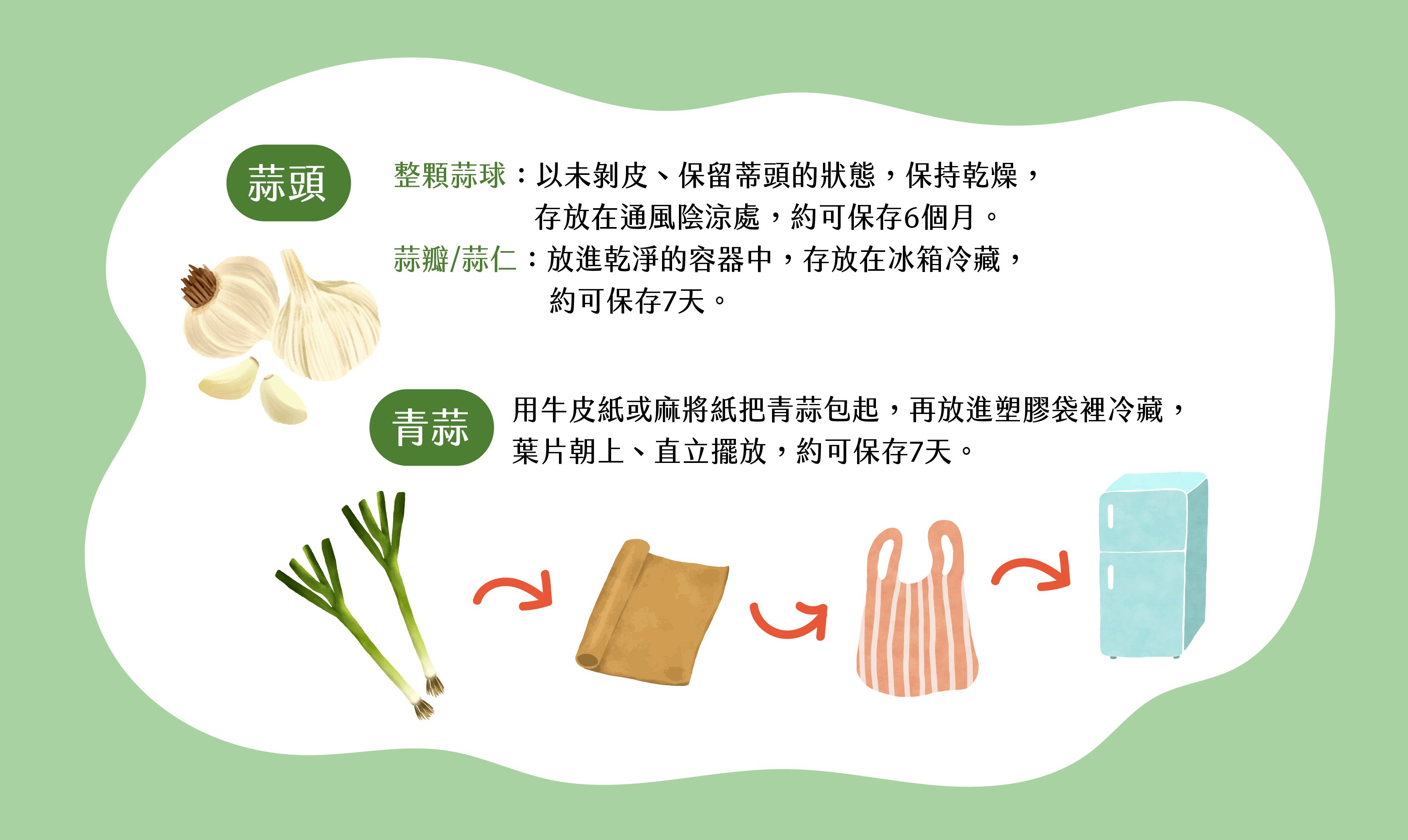 （圖／取自食農教育資訊整合平台﻿）