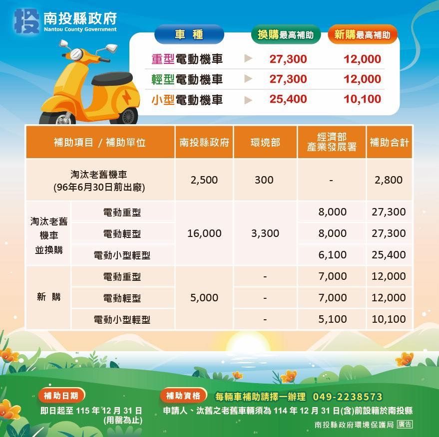 南投縣機車汰舊換新補助金額。（圖／取自南投縣政府官網）