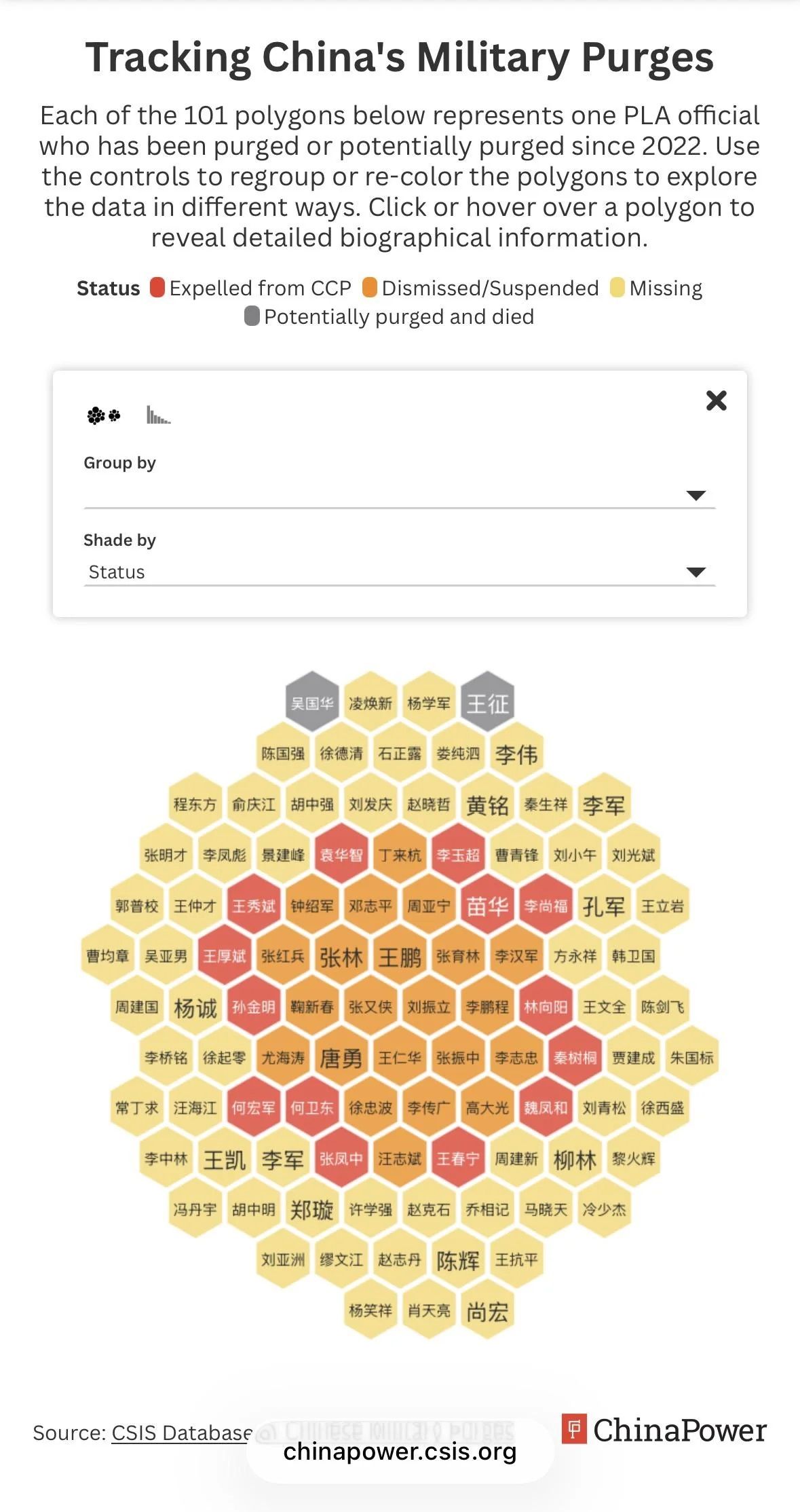 米シンクタンク・CSISの調査によると、2022年以降、すでに100人以上の軍将官が失脚している。（CSIS公式サイト）