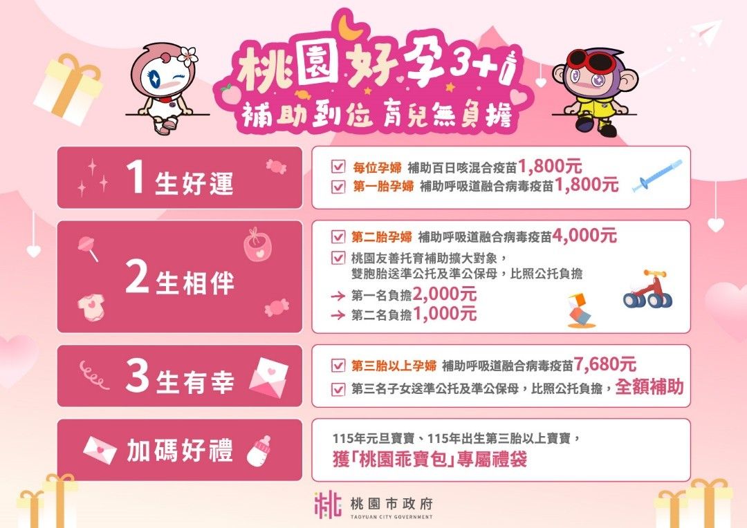 桃園市政府提供