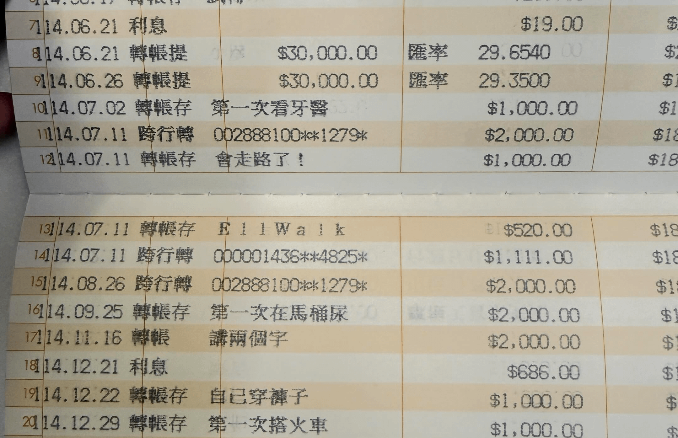 存摺還能這樣用！一名新手媽媽曬「女兒的存摺」紀錄寶貝珍貴的成長瞬間。（圖／Threads@chihsunli授權提供）