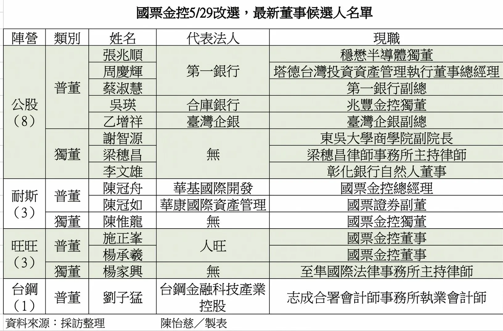國票金