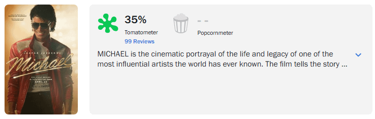 《麥可傑克森》電影評價在爛番茄慘跌至 35% 。（圖／翻攝自爛番茄）