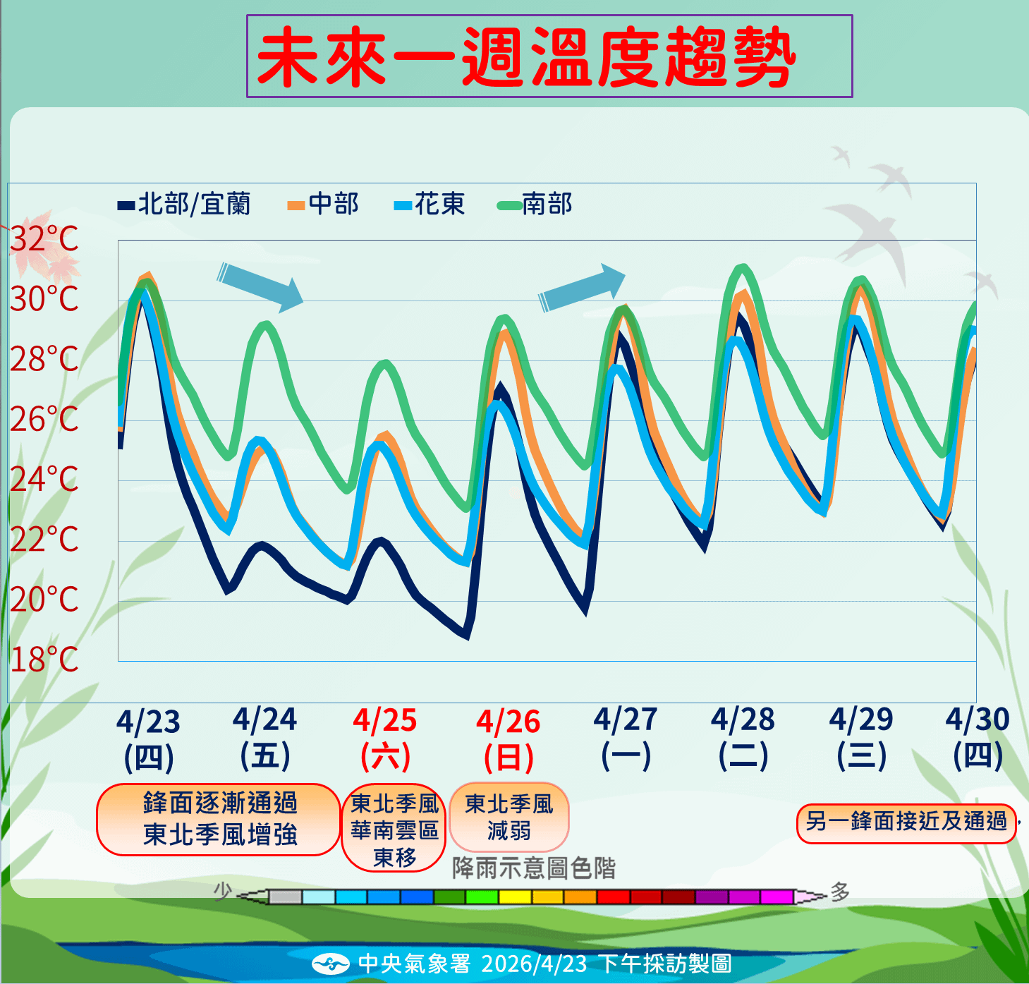 未來一周溫度趨勢。（圖／氣象署提供）