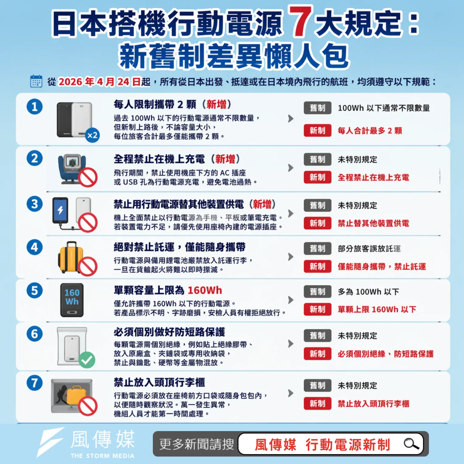 日本搭飛機行動電源規定。（圖／風傳媒製）