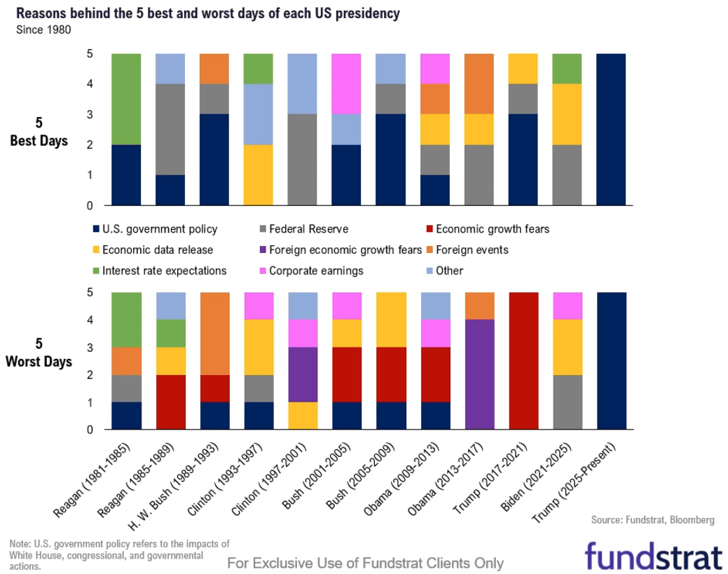 圖片來源：Fundstra